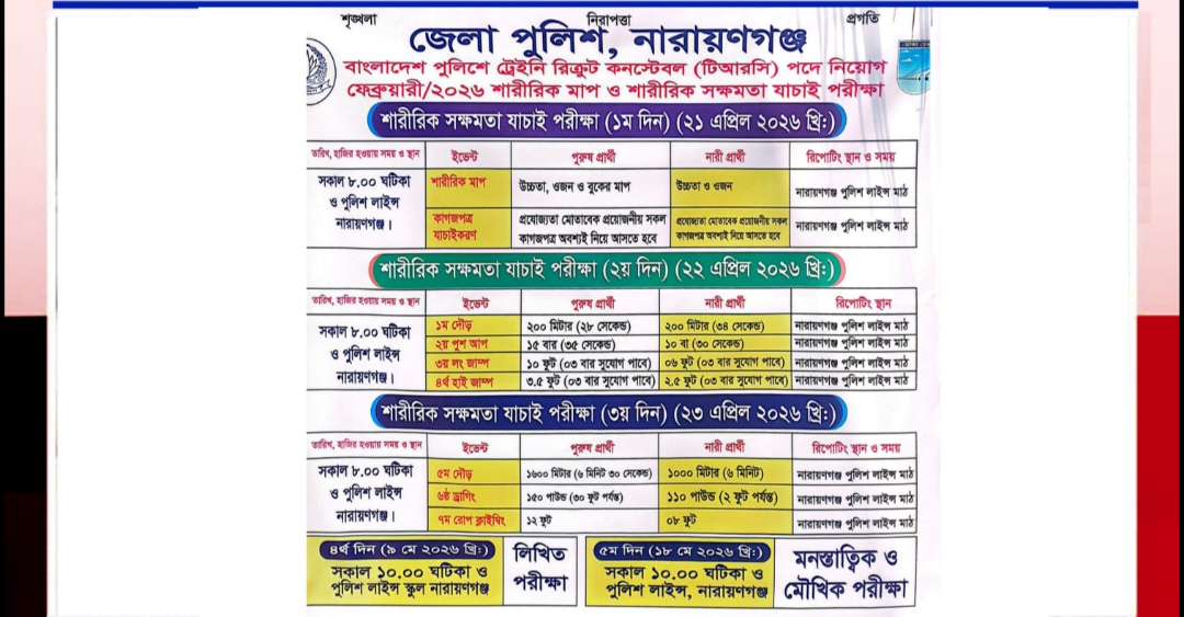 নারায়ণগঞ্জে পুলিশ কনস্টেবল নিয়োগের শারীরিক পরীক্ষা শুরু