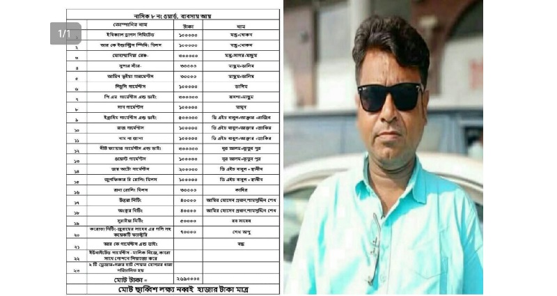 সদ্ধিরগঞ্জের গোদনাইলের নতুন চাদাঁবাজ মাসুম প্রধানগং